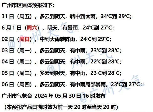 Kaiyun中国：台风白色预警！预计今晚登陆周末天气→(图2)