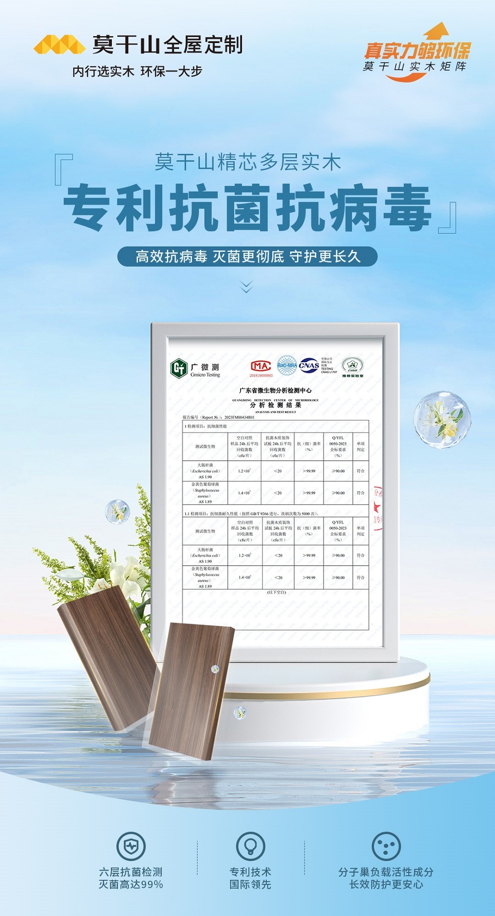 Kaiyun中国：权威认证！专利抗菌抗病毒！莫干山实木多层板——家居装修的理想之选(图4)