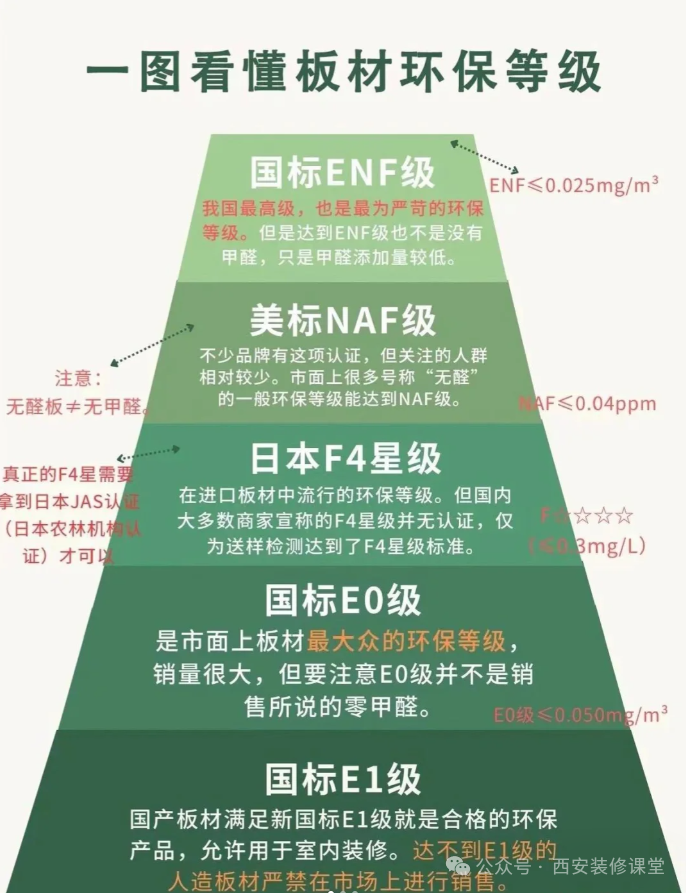 Kaiyun中国：环保装修不踩坑这些误区你必须知道527(图13)