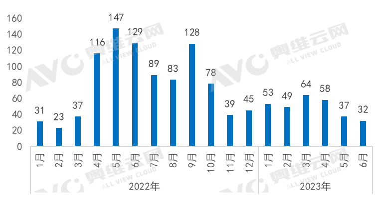 开云网站：奥维云网：​2023年上半年精装修市场总结与展望