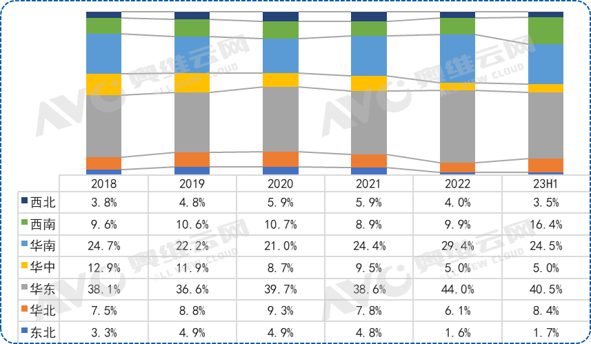 开云网站：奥维云网：​2023年上半年精装修市场总结与展望(图4)
