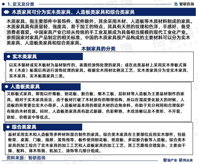 Kaiyun中国:2024年中国木制家具行业发展现状、市场前景及投资方向报告(图3)