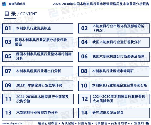 Kaiyun中国:2024年中国木制家具行业发展现状、市场前景及投资方向报告(图2)