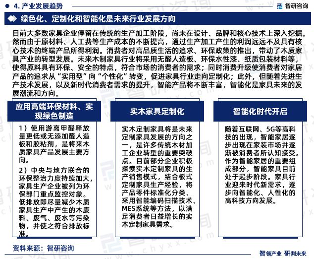 Kaiyun中国:2024年中国木制家具行业发展现状、市场前景及投资方向报告(图6)