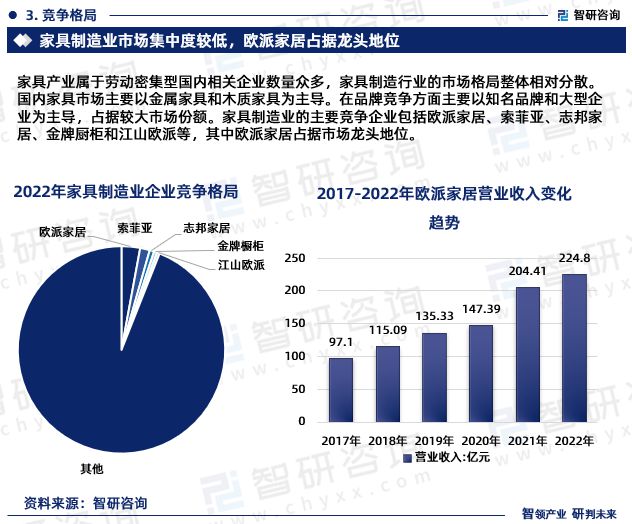 Kaiyun中国:2024年中国木制家具行业发展现状、市场前景及投资方向报告(图5)
