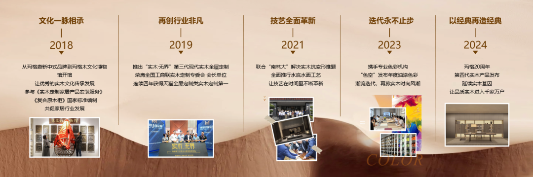 Kaiyun中国：臻实木领浪潮丨玛格实木定制40再发大招夯实行业领导地位(图5)