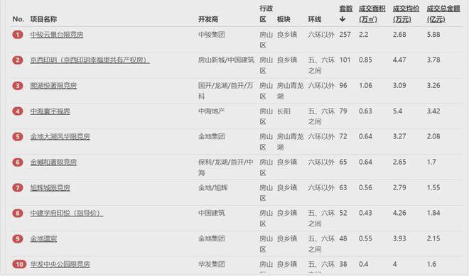 开云网站：2024@北京中骏云景台售楼处电话丨售楼中心丨楼盘百科(图2)