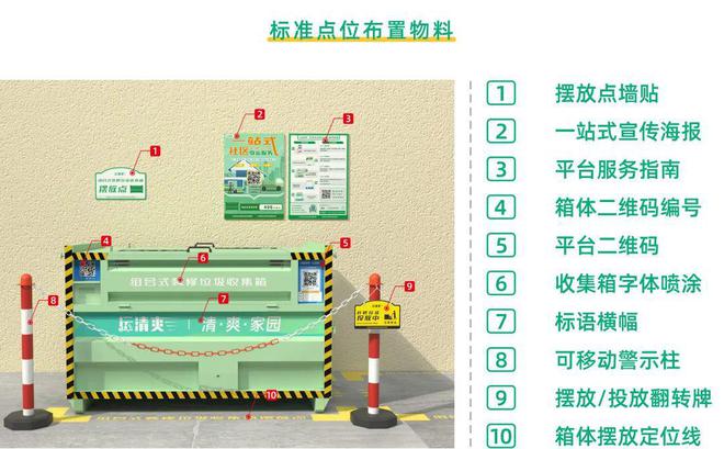 开云网站：装修垃圾从预约到收运24小时内“运清爽”这是如何做到的？(图4)