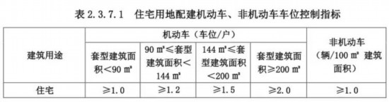 开云网站：成都即将再出建筑新规对购房者有何影响？