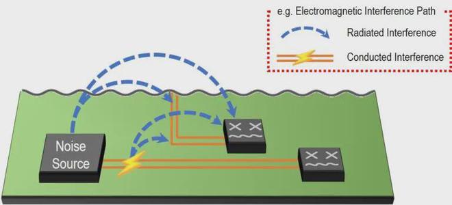 开云网站：屏蔽式连接器提高了电磁兼容性
