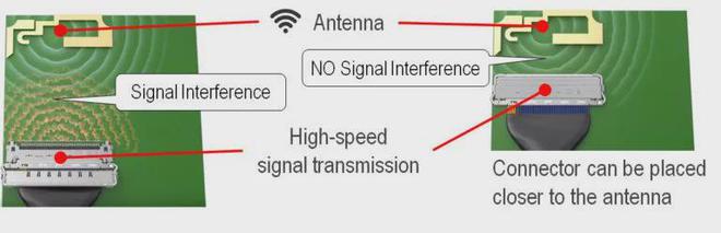 开云网站:屏蔽式连接器提高了电磁兼容性(图2)