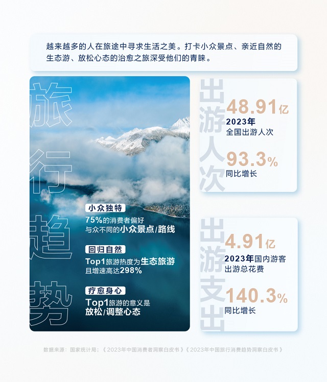 开云网站：TMICx恒洁《2024卫浴生活趋势白皮书》解读5大趋势风向(图2)