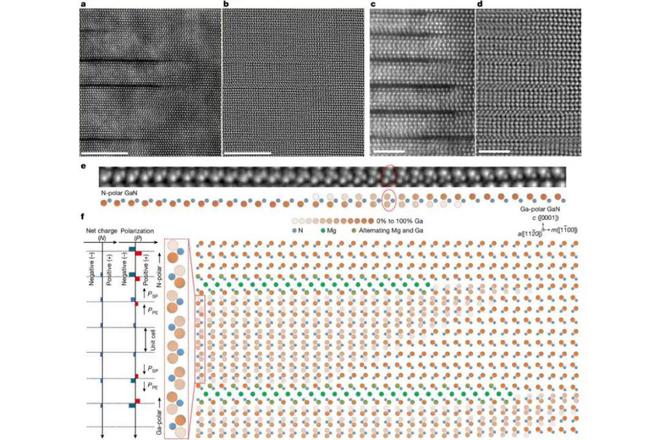 Kaiyun中国：氮化镓取得了新的突破