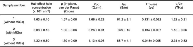 Kaiyun中国：氮化镓取得了新的突破(图3)