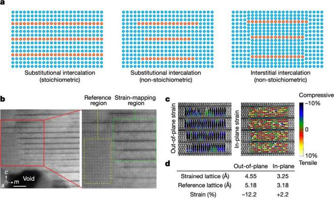 Kaiyun中国：氮化镓取得了新的突破(图2)