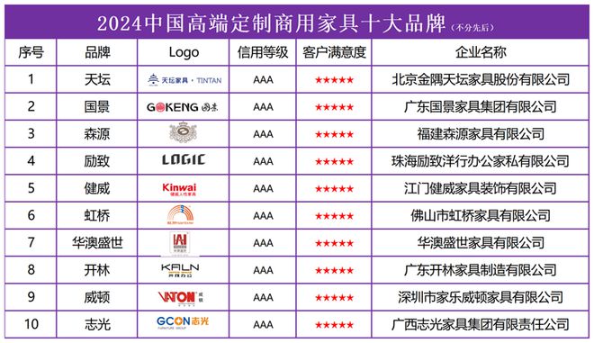 Kaiyun中国:2024中国高端定制商用家具十大品牌发布打造独特空间艺术(图2)