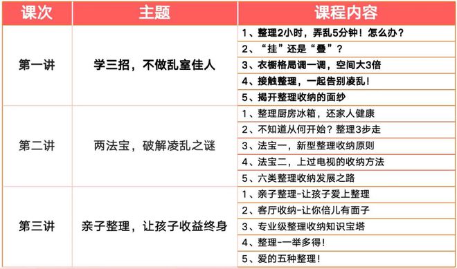 Kaiyun中国:房间凌乱不堪?2024整理收纳培训通道已开启!名额有限!先到先得!(图2)