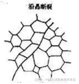 Kaiyun中国：精简版！金属的各种断裂形式(图3)