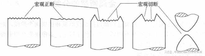 Kaiyun中国：精简版！金属的各种断裂形式(图4)