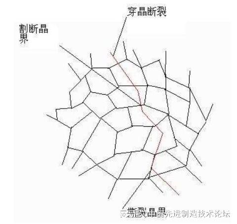 Kaiyun中国：精简版！金属的各种断裂形式