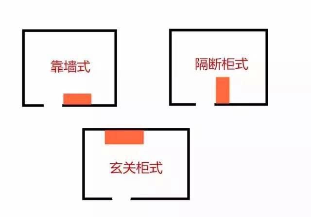 Kaiyun中国：进门客厅的户型放鞋柜三大招招招管用要装修的你一定要注意！
