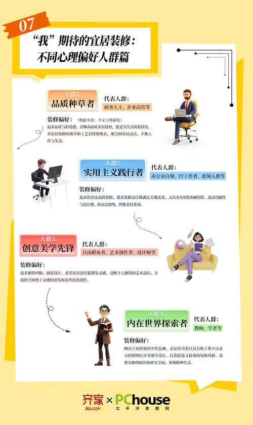 开云网站：齐家网发布2024家装心理洞察报告当代人更偏好功能舒适兼顾的宜居新家(图3)