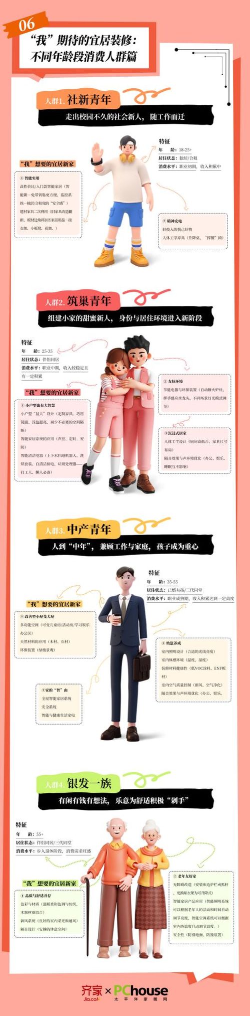 开云网站：齐家网发布2024家装心理洞察报告当代人更偏好功能舒适兼顾的宜居新家(图2)