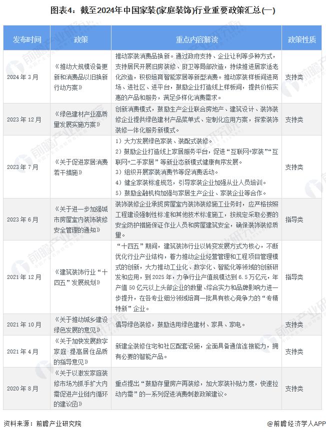 开云网站：预见2024：《2024年中国家装(家庭装饰)行业全景图谱》(附市场规模、竞争格局和发展趋势等)(图4)