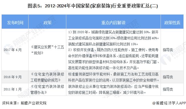 开云网站：预见2024：《2024年中国家装(家庭装饰)行业全景图谱》(附市场规模、竞争格局和发展趋势等)(图5)