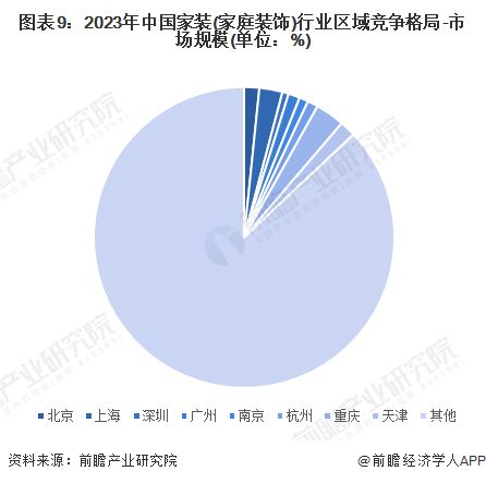 开云网站：预见2024：《2024年中国家装(家庭装饰)行业全景图谱》(附市场规模、竞争格局和发展趋势等)(图9)