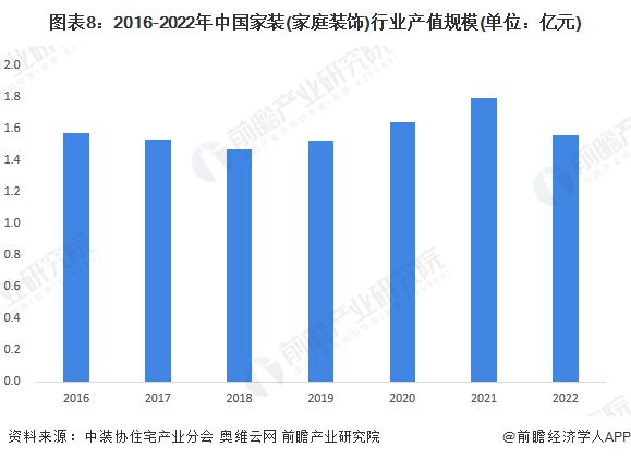 开云网站：预见2024：《2024年中国家装(家庭装饰)行业全景图谱》(附市场规模、竞争格局和发展趋势等)(图8)