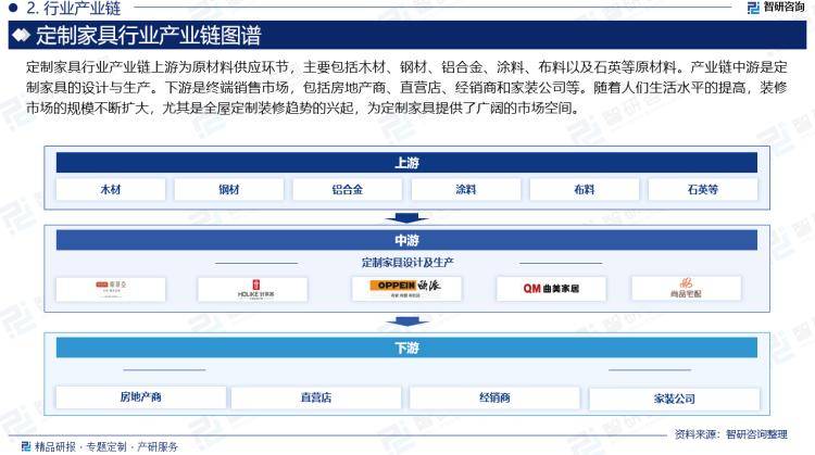 开云网站：智研咨询发布：2024年定制家具行业市场深度分析及发展前景研究报告(图3)
