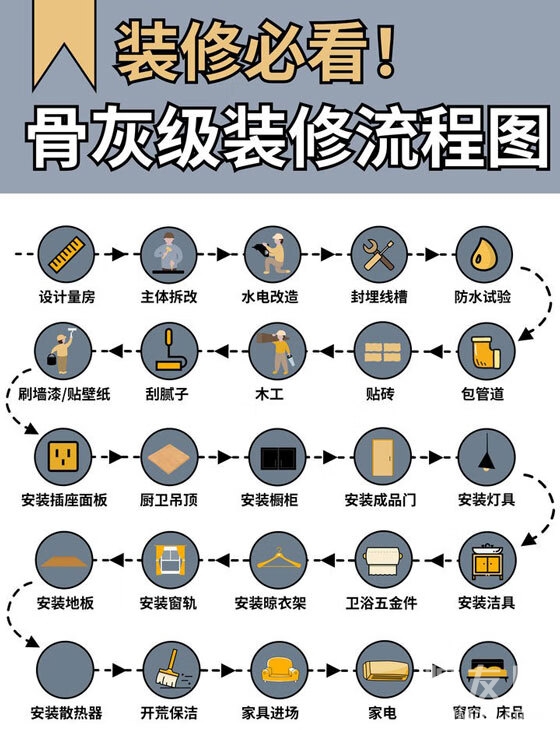 Kaiyun中国：2024年即将开始装修有哪些装修问题值得关注？