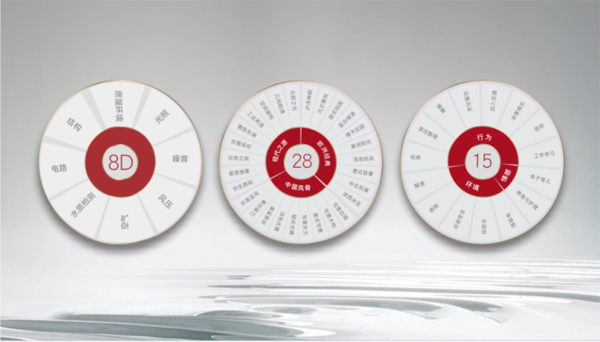 Kaiyun中国：鸿扬家装2024年家居色彩流行趋势发布(图4)