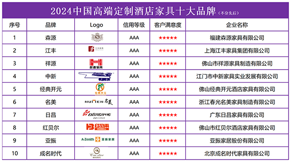 开云网站：2024中国高端定制酒店家具十大品牌发布(图2)