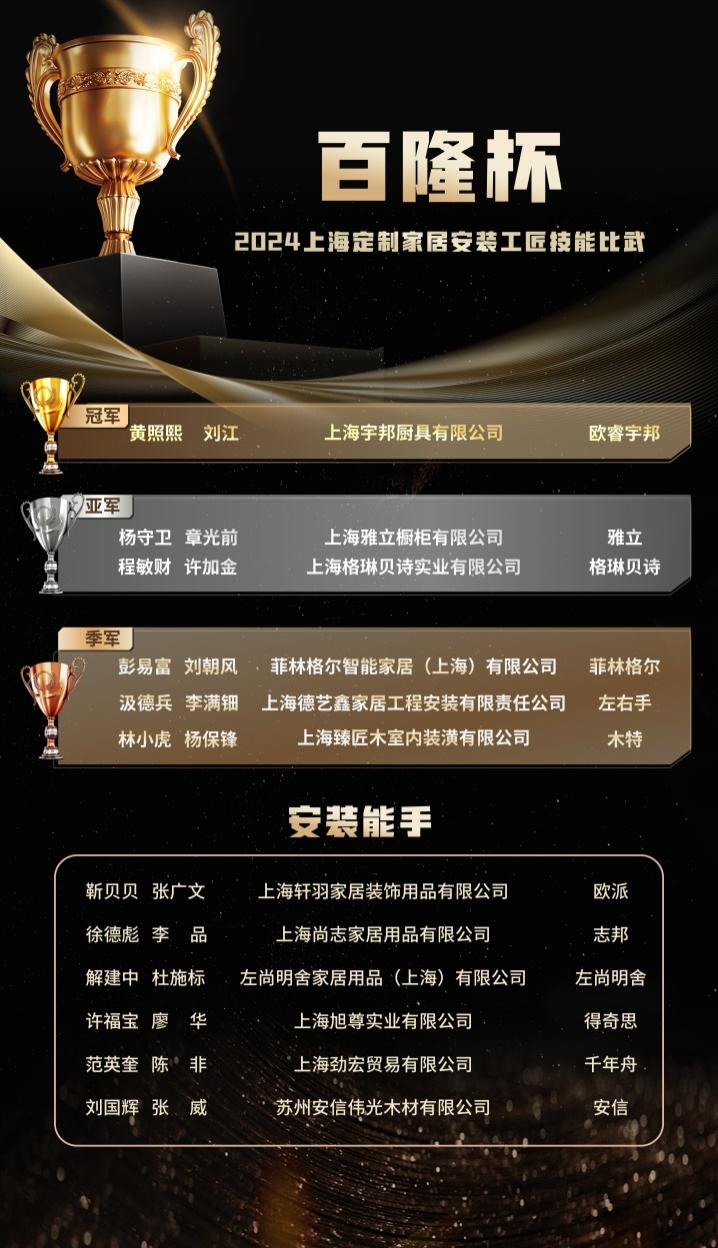 Kaiyun中国：“百隆杯”2024上海定制家居安装工匠技能比武圆满落幕！(图7)