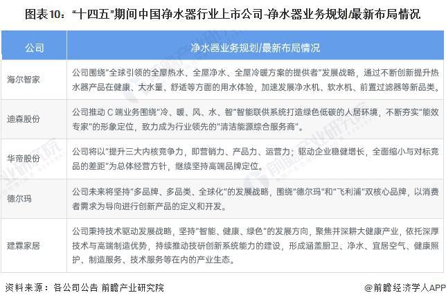 开云网站：【最全】2024年净水器产业上市公司全方位对比(附业务布局汇总、业绩对比、业务规划等)(图5)