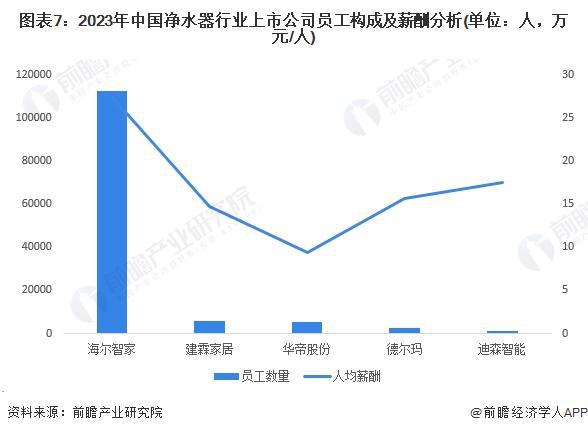 开云网站：【最全】2024年净水器产业上市公司全方位对比(附业务布局汇总、业绩对比、业务规划等)(图2)