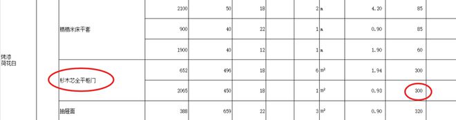 Kaiyun中国：要小心了！全屋定制疑似偷工减料以次充好！(图3)