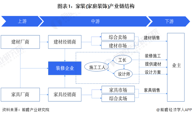 Kaiyun中国：预见2024：2024年中国家装(家庭装饰)行业市场规模、竞争格局及发展趋势分析消费者需求升级