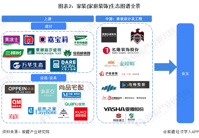 Kaiyun中国：预见2024：2024年中国家装(家庭装饰)行业市场规模、竞争格局及发展趋势分析消费者需求升级(图2)