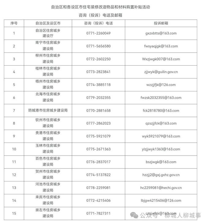 Kaiyun中国：柳城人住房装修补贴怎么申请？附操作细则和咨询电话！(图2)