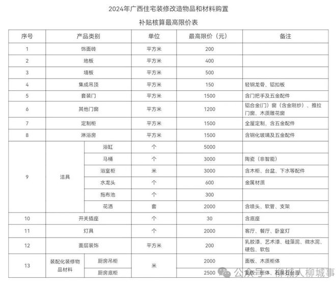 Kaiyun中国：柳城人住房装修补贴怎么申请？附操作细则和咨询电话！
