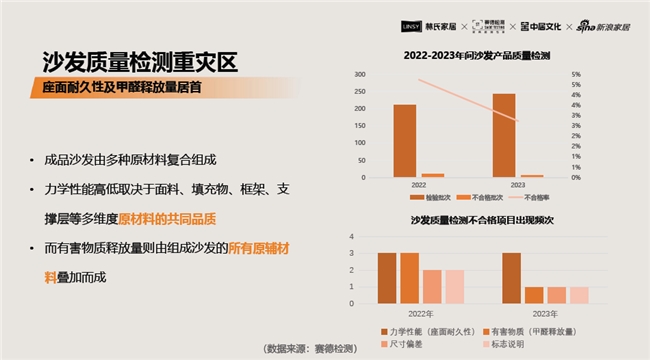 开云网站:林氏家居联手专业机构发布《2024沙发产品消费避坑指南(图2)