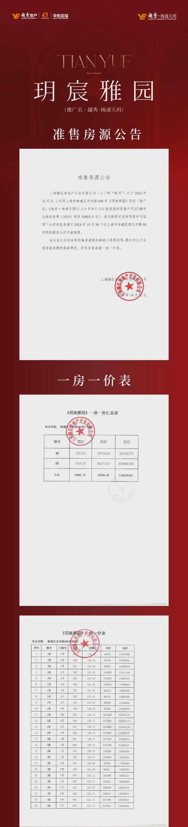 Kaiyun中国：®越秀杨浦天玥越秀杨浦天玥售楼处发布：特色户型曝光！(图19)