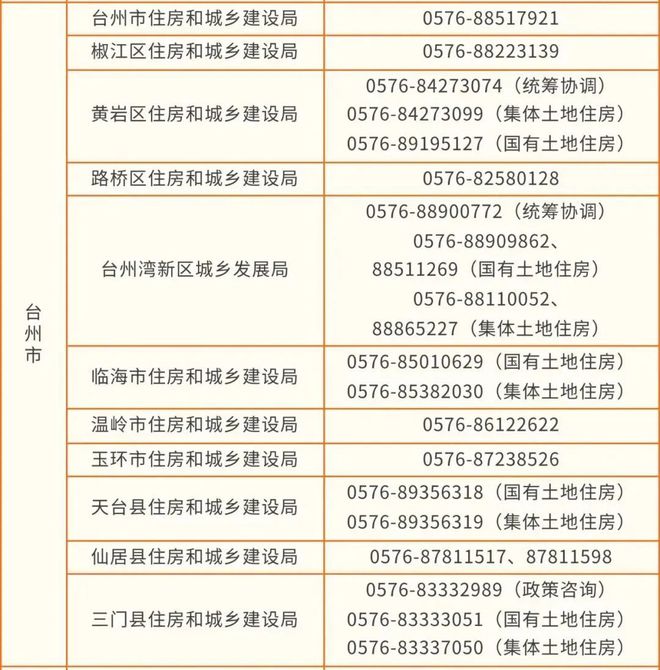 Kaiyun中国：最新补贴政策事关旧房装修、厨卫等局部改造