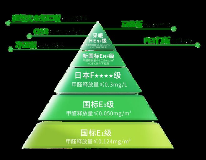 Kaiyun中国:品质315焕新环保家|环保再进化19家媒体见证云峰莫干山HENF级进阶之旅(图14)