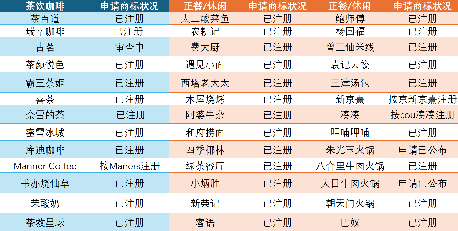 Kaiyun中国：中环观察｜内地餐饮香港扩张的“冰与火”