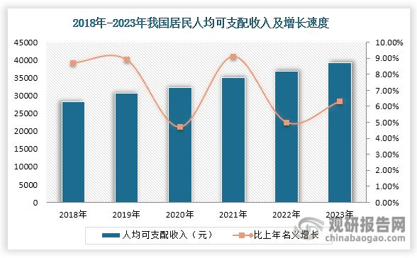 Kaiyun中国：中国平板玻璃行业发展深度研究与投资前景报告（2024-2031年）(图9)