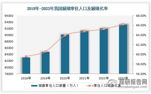 Kaiyun中国：中国平板玻璃行业发展深度研究与投资前景报告（2024-2031年）(图10)
